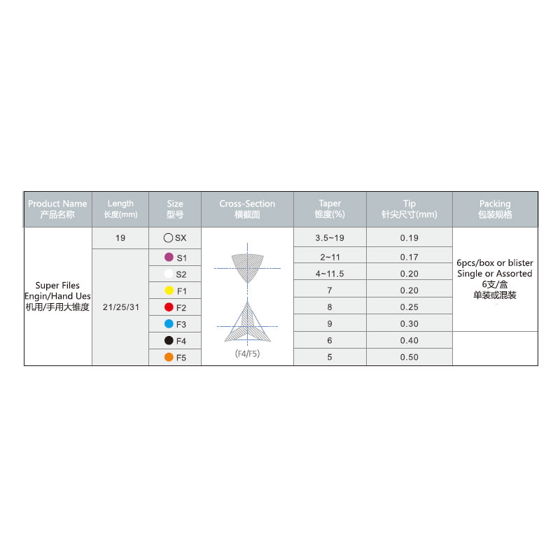 Mailleuse dentaire NITI fichie - Woodworking File avis et prix